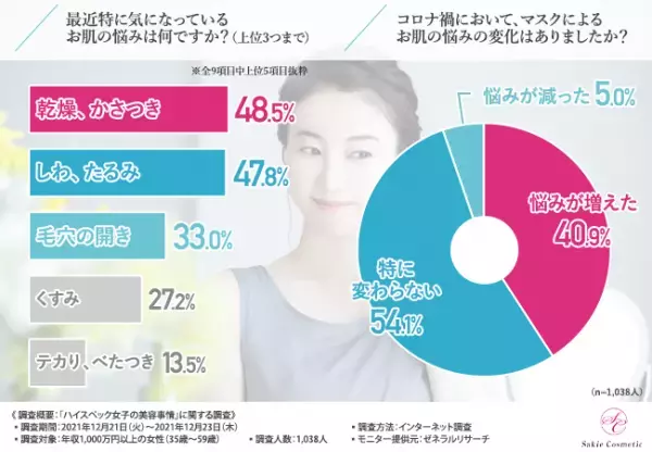 【ハイスペック女子】美容のために何してる！？こだわりやケア方法を徹底調査！
