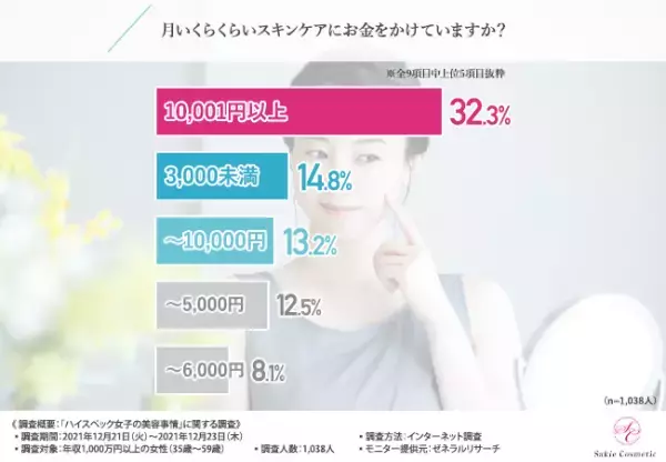 【ハイスペック女子】美容のために何してる！？こだわりやケア方法を徹底調査！