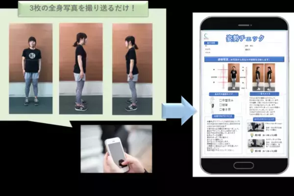 写真3枚から始める健康経営！法人向け健康経営・保健指導サービス「健康習慣プラスサポート」ライトプランリリース