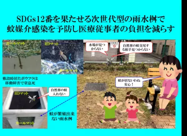 SDGs12番を果たせる「次世代型雨水桝」で蚊媒介感染を予防　医療従事者の負担を軽減する「極細分別集水化」の普及を目指すクラウドファンディングを3/1まで実施