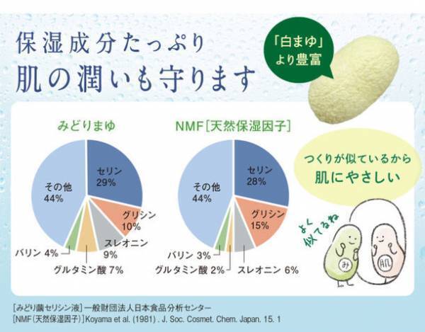 みどり繭シルク配合 愛犬と飼い主の肌に優しいシャンプー「COCONICAL犬用シャンプー」をMakuakeで2/3より先行発売