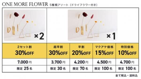 デザイン雑貨SOGUの株式会社Yが「Makuake」にて「どこでも貼れる一輪挿し」を先行販売実施　1月13日から4月10日まで