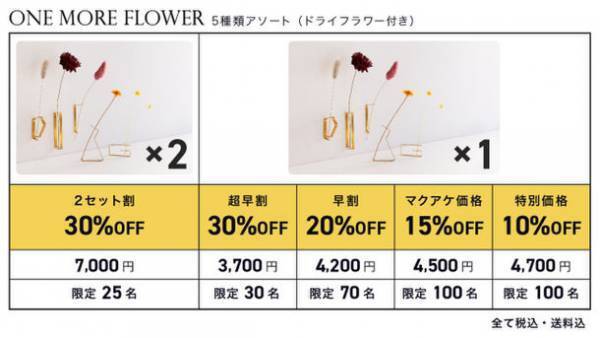 デザイン雑貨SOGUの株式会社Yが「Makuake」にて「どこでも貼れる一輪挿し」を先行販売実施　1月13日から4月10日まで