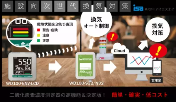 換気対策に必要な二酸化炭素濃度測定器の決定版！段階別に3色の光が警告「見張るくんPRO」2022年1月21日発売