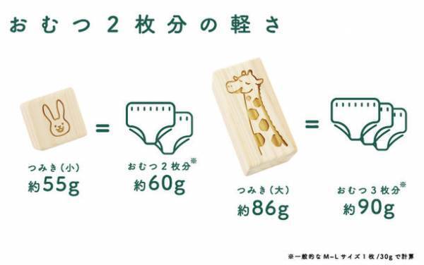 FSC(R)認証資材を100％使用したサステナブルつみき　「はじめてのつみき 赤ちゃんと地球にやさしい松のつみき」を1月20日に発売