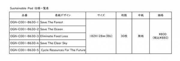 廃棄米を活用した紙素材 kome-kamiを使用した「Sustainable Pad(サステナブルパッド)」を1/28に発売