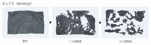 オールシーズン快適な極上ルームウェア　「Makuake」にて1月19日より先行販売開始