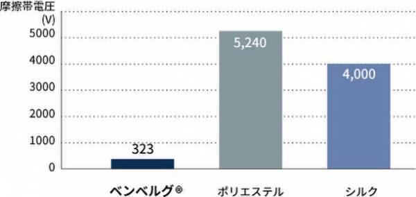 オールシーズン快適な極上ルームウェア　「Makuake」にて1月19日より先行販売開始
