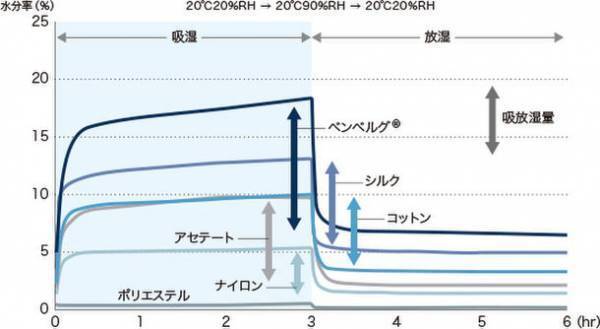 オールシーズン快適な極上ルームウェア　「Makuake」にて1月19日より先行販売開始