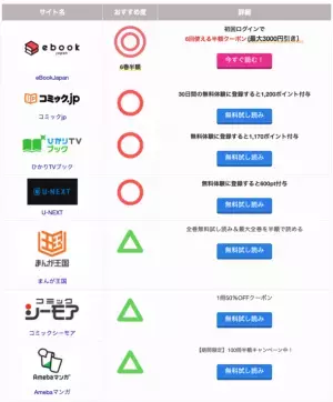 「電子書籍総合サイト|ラジねお」をリニューアル　配信状況・お得度が作品別・ジャンル別・五十音順でわかる！