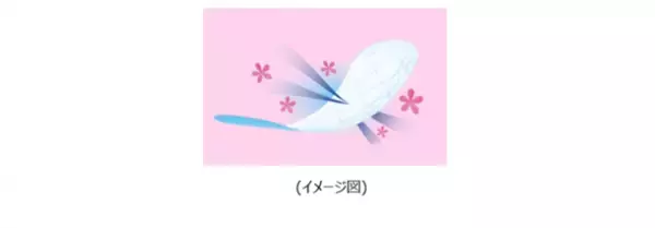 手摘みした“大島桜”の香りで一足先に春を満喫　『ソフィ(R)Kiyora』から「さくらリラックスの香り」・「さくらハピネスの香り」発売