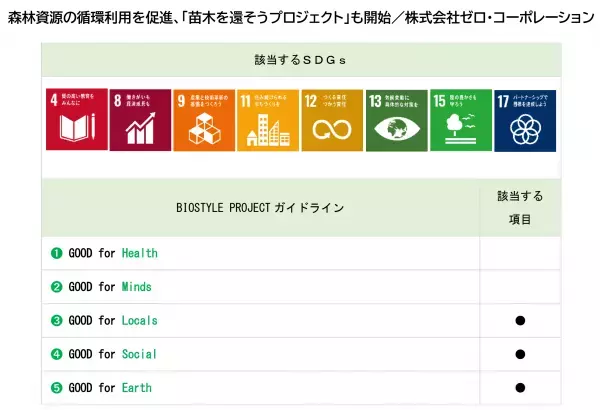 宮崎県にスギの再造林費用を寄付