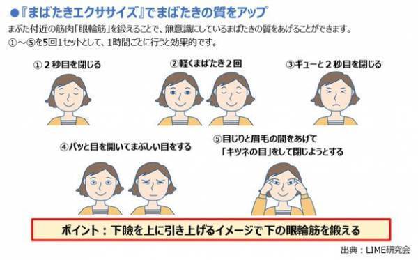 現代人の“まばたき”は浅くて半開きになりがち！？ドライアイの原因となる“まばたき不全”に注意！眼科医が解説・まばたき不全と涙の蒸発を防ぐ“瞳の保湿ベール”とは