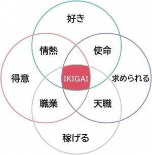習い事教室運営に特化した創業スクール「Schoop(スクープ)」が誕生