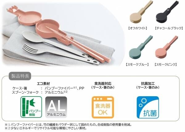 新たなエコ活動でワンウェイプラスチックを削減！「MOTTERUカトラリーセット」「MOTTERUサーモお弁当箱」販売開始！