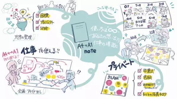 会議やプレゼン、卒業色紙など、自由に使える大判シートをA4ノートにして手軽に持ち運べる「A4→A1note(エイヨンエイワンノート)」を2月8日に新発売