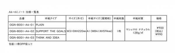 会議やプレゼン、卒業色紙など、自由に使える大判シートをA4ノートにして手軽に持ち運べる「A4→A1note(エイヨンエイワンノート)」を2月8日に新発売