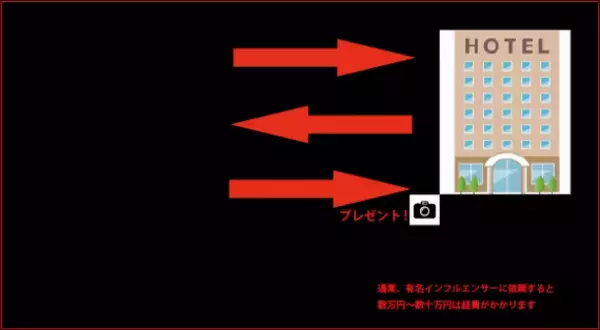 「Yufuin Luxury Villa zakuro」×「株式会社かん企画」　ミシュランガイド2018大分・熊本版5パビリオン宿が衣類の企画制作会社の事業継承を実施　国内のホテル・旅館施設に向けた新たな取り組みを開始
