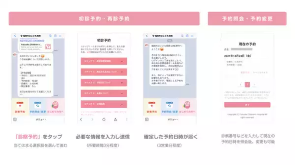 福岡市立こども病院LINE公式アカウントに新たに初診予約機能追加　受付・照会・変更の24時間対応、予約センターの混雑ゼロを目指す