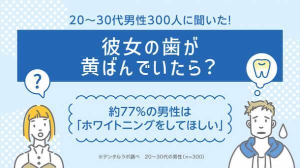 彼女の歯が黄ばんでいたら？約77％の男性は「ホワイトニングをしてほしい」という結果に　「彼女の歯の黄ばみ」をテーマにアンケート調査を実施
