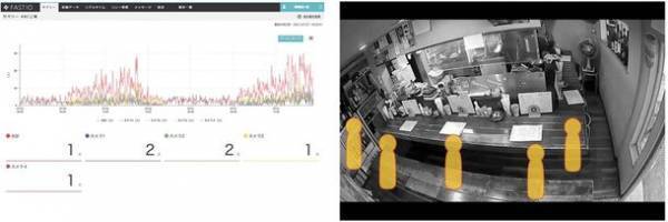 ポストコロナを見据えた専用のIoT通信デバイスを開発　ピープルカウントAIへの連携機能を搭載した通信モジュール一体型のカメラで室内の混雑状況を可視化　～プライバシーを守りながら室内の混雑状況を可視化し、ニューノーマル時代における法人企業を支援～