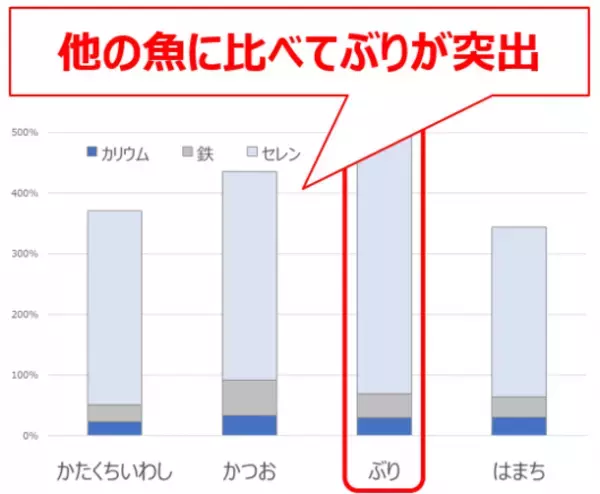 三重県初！美容室×カフェ連携　異業種コラボで三重県民の健康をサポート　三重県民の不足栄養素を補える「熟成ぶりかつ」を1月29日より販売開始