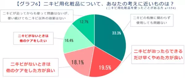 マスク着用で気になる肌悩みを調査　40代、50代でもご用心！“大人のニキビ悩み”