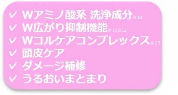 約9割が1ヵ月あたり「1,001円以上増えた」と回答！-コロナ禍前後のヘアケアアイテムにかける費用の意識調査実施-