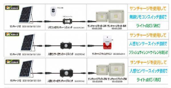 バッテリー内蔵ソーラーパネル「サンチャージ12シリーズ」充実の中間デバイスを販売
