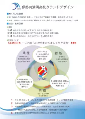 高校生が母校のキャッチコピーを考案し各業界のクリエイターが審査！「群馬県立伊勢崎清明高等学校　キャッチコピー大賞」を開催　高校・大学・クリエイターの産学連携で探究教育を実践