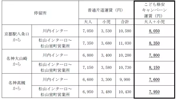 高速バス　京都松山線「こども格安キャンペーン」の実施について～小学生は最大約73%OFF!～