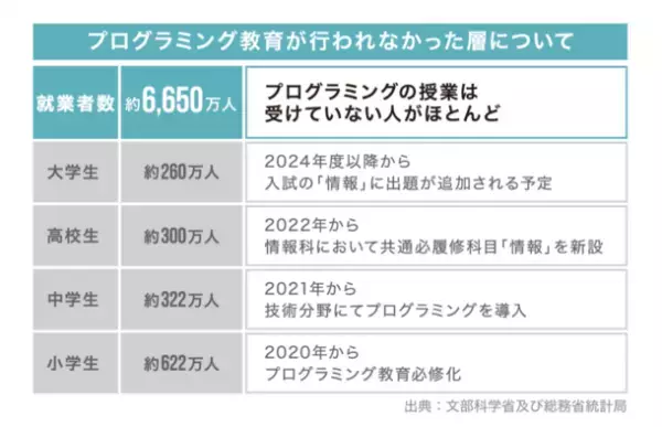 月額22,000円の定額制プログラミングスクール「テックジム」が株式投資型クラウドファンディングを2022年2月6日(日)から開始予定　53名の起業家から応援メッセージも届いている！