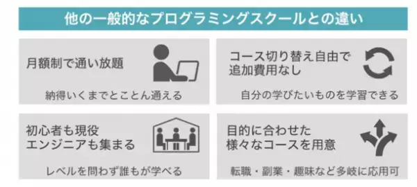 月額22,000円の定額制プログラミングスクール「テックジム」が株式投資型クラウドファンディングを2022年2月6日(日)から開始予定　53名の起業家から応援メッセージも届いている！