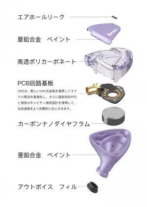 IKKO OH 10に続き、OH 2が全面発売！