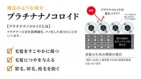 美容ディーラーが4年かけて開発！「大人気分にも」「若返った気持ちにも」なれる魔法のヘアケアトリートメント　Makuakeにて2/27まで応援購入サービス実施