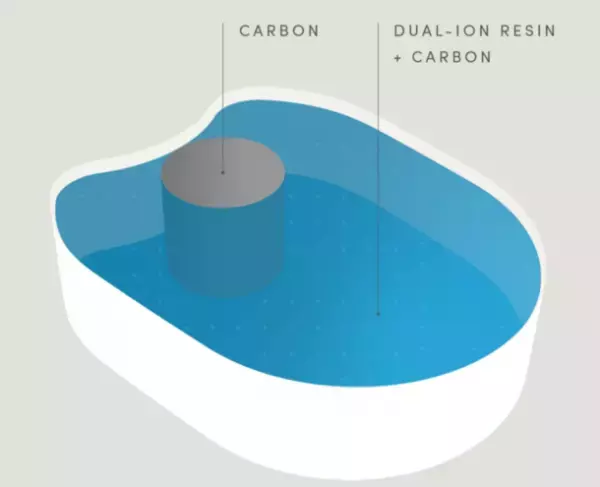 水を変えるだけで毎日のコーヒーがバリスタ仕様に！「全てのコーヒー好きに贈る究極のピッチャーPeakWater」Makuakeにて2月2日よりプロジェクト実施中！