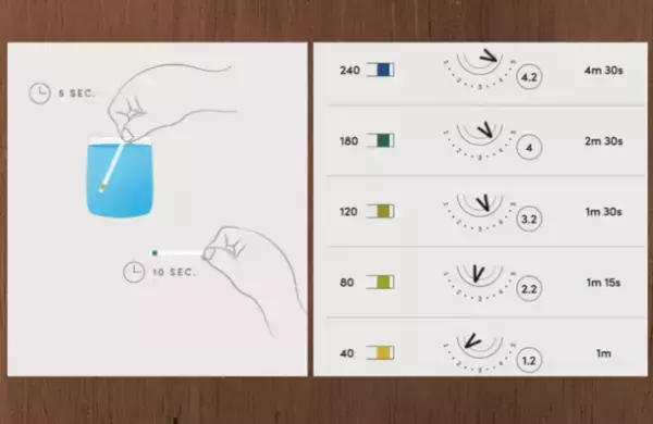 水を変えるだけで毎日のコーヒーがバリスタ仕様に！「全てのコーヒー好きに贈る究極のピッチャーPeakWater」Makuakeにて2月2日よりプロジェクト実施中！