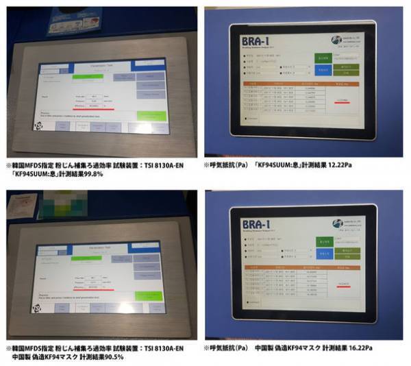韓国の医療保健用KF94マスクは、同じ形の他の三つ折りマスクと何が違う？KJグローバルがKF94マスクと偽造品を比較しました。