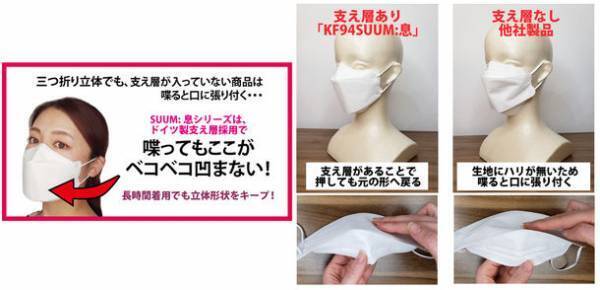 韓国の医療保健用KF94マスクは、同じ形の他の三つ折りマスクと何が違う？KJグローバルがKF94マスクと偽造品を比較しました。