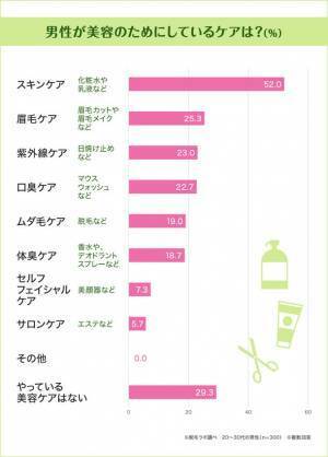 「忙しくても美容ケアは怠りたくない！働きざかりの男性がいま一番ほしい美容グッズ」を国内に53店舗〔※2021年12月時点〕を展開する『脱毛ラボ』がデータ公開
