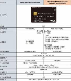 ～株式会社ビューティガレージとライフカードによる提携ビジネスカード～　『Salon Professional Card』によるサロン応援キャンペーン開始について