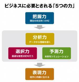 実務に即した数字の活用スキルをWEB上で測定　「ビジネス数学検定」2022年度の検定日が決定