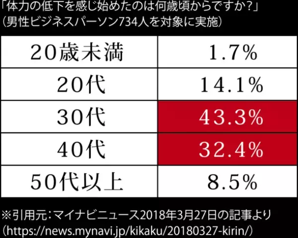 毎日たった1杯の習慣で、疲れ・ストレスに強い身体を手に入れる。唯一のパフォーマンスアップ「アミノスパークスムージー」楽天市場・Yahoo!ショッピング・Amazonで取り扱いを開始