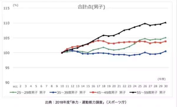 毎日たった1杯の習慣で、疲れ・ストレスに強い身体を手に入れる。唯一のパフォーマンスアップ「アミノスパークスムージー」楽天市場・Yahoo!ショッピング・Amazonで取り扱いを開始