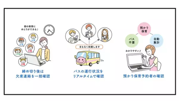 「園支援システム＋バスキャッチ」導入実績1,900施設を突破