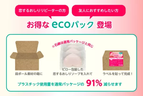『恋するおしり　ヒップケアソープ』プラスチック使用量を91％削減したエコパックとしてペリカン石鹸から2月7日に発売