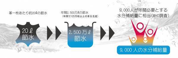 環境に配慮したサスティナブルレザー用いて、高い透湿性と防水性に優れたマドラス製レザーシューズをマクアケにてクラウドファンディングに挑戦！