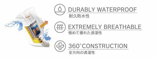 環境に配慮したサスティナブルレザー用いて、高い透湿性と防水性に優れたマドラス製レザーシューズをマクアケにてクラウドファンディングに挑戦！