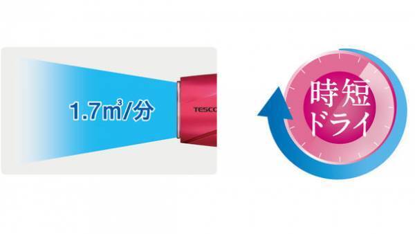 大風量の速乾力×軽さで、快適ドライを実現　ioneから「マイナスイオン ヘアードライヤー TD330A」新登場