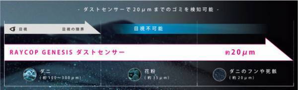毎日の衛生対策に、一台二役のUVコードレススティッククリーナー　掃除しながら除菌ができる『RAYCOP GENESIS』2月10日(木)より発売